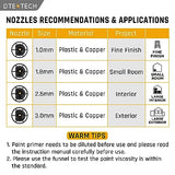 Paint Sprayer for Dewalt 20V MAX Battery, HVLP Spray Paint Gun with Brushless Motor and Copper Nozzle, 200W Cordless Paint Sprayer for Home Interior DTEZTECH