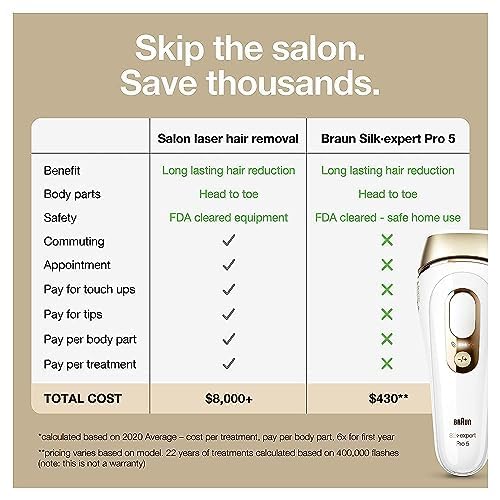 Braun IPL Long-lasting Laser Hair Removal Device for Women & Men, Silk Expert Pro5 PL5157, Safe & Virtually Painless Alternative to Salon Laser Hair Braun