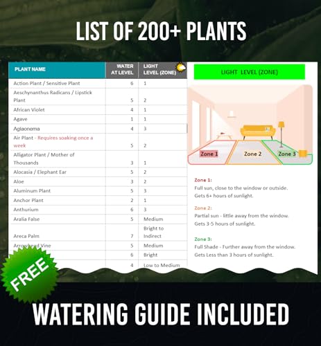 GROWIT Soil Moisture Meter for Plants - Plant Moisture Meter for House Plants | Hydrometer for Plants | Plant Moisture Meter Houseplants | Water - WoodArtSupply