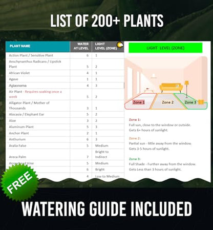 GROWIT Soil Moisture Meter for Plants - Plant Moisture Meter for House Plants | Hydrometer for Plants | Plant Moisture Meter Houseplants | Water - WoodArtSupply