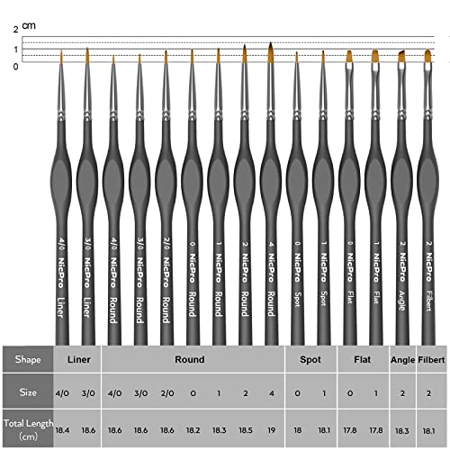 Nicpro 15 Pack Miniature Painting Set, Fine Detail Paint Brushes for Models, Acrylic Watercolor Oil, Ceramic, Shoe, Citadel, Art Figure Paint by - WoodArtSupply