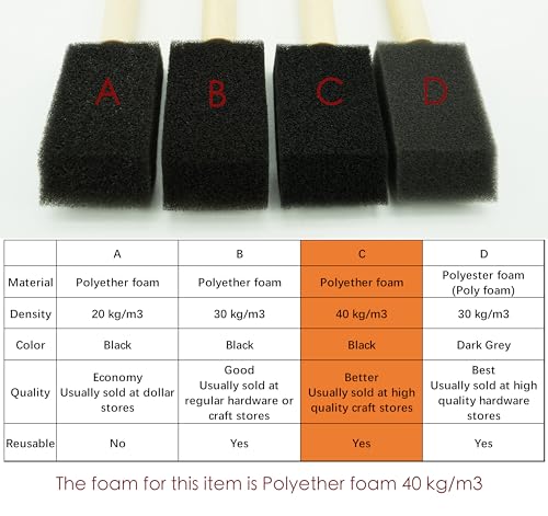 Fewanland 1" Foam Brush Set High Density Foam 50pcs FEWANLAND