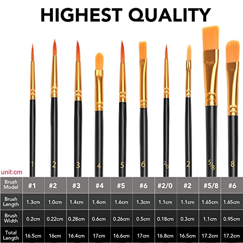 ESRICH 40PCS Acrylic Paint Set,Professional Painting Supplies with Acrylic Paint,Canvas Panels,Paint Brushes,Paint Knife,Sponge,Plastic Palette and ESRICH