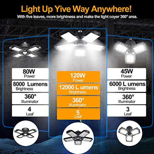 Mefflypee 2 Pack LED Garage Lights, 120W Deformable LED Garage Ceiling Lights with 5 Adjustable Panels, 12000LM E26 LED Shop Lights for Garage, Mefflypee