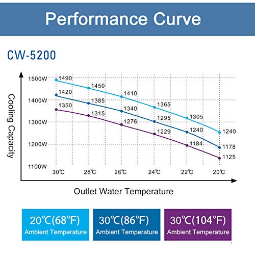 S&A Genuine CW-5200DH（Upgraded 5200DG） Water Chiller Duty Free for CO2 Laser Engraving Cutting Water Cooling Shipping From US - WoodArtSupply