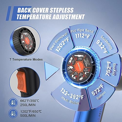 TDAGRO Heat Gun for crafting 1800W, 122℉~1202℉ Variable Temperature Control with 2-Temp Settings 4 Nozzles, 1.5s Fast Heating Blue Heat Gun for TDAGRO