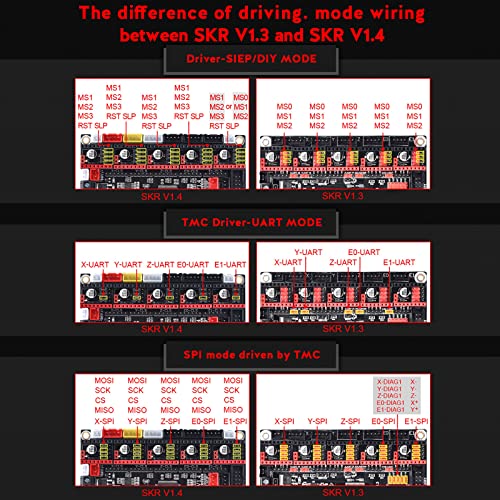 BIGTREETECH SKR V1.4 Control Board 32bit Upgrade SKR V1.3 Motherboard, Compatible TFT35/TFT35 E3/TFT70 Touch Screen Mini12864 LCD Support BIGTREETECH