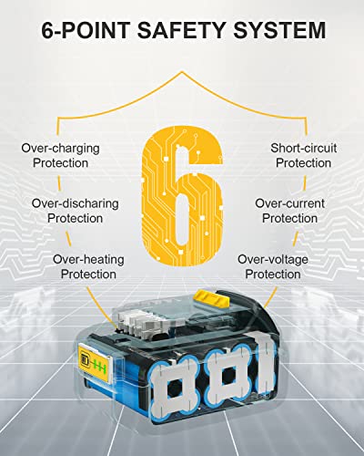 2-Pack Replacement for Dewalt 20V Batteries and 2-Port DCB102 Battery Charger Station Kit - Compatible with Dewalt 12-20V Batteries, Including a Tool COOMYXIN