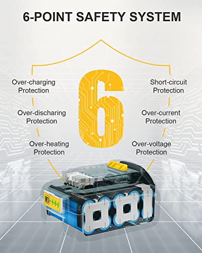 2-Pack Replacement for Dewalt 20V Batteries and 2-Port DCB102 Battery Charger Station Kit - Compatible with Dewalt 12-20V Batteries, Including a Tool - WoodArtSupply