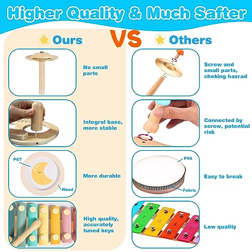 Twefex Kids Drum Set - 9 in 1 Baby Drum Set for Toddlers - Montessori Musical Instruments Toy for Babies - Wooden Xylophone Musical Toys for Boys and Twefex