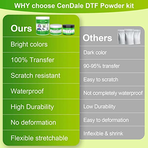 CenDale DTF Powder Kit, Includes Fine Medium, White Black Digital DTF Transfer Powder for Sublimation, Compatible with DTF and DTG Printers, DTF