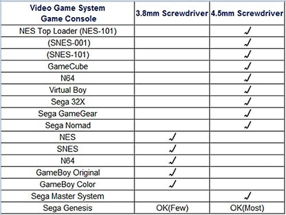 WEPUSEN Security Tri-wing Y Trigram Screwdriver 3.8mm 4.5mm Nut Bits for Nintendo NES SNES N64 Wii NDS, Gamecube, Gameboy Advance Sega Game Gear Tool