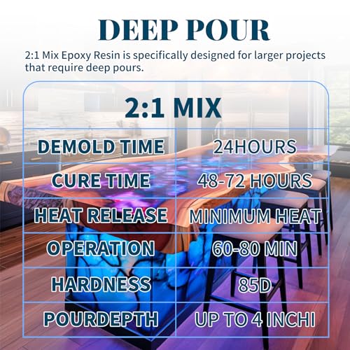Deep Pour Epoxy Resin 4.5 Gallon 2-4" Inch Pour Depth Low Viscosity Crystal Clear & High Gloss, Bubble-Free Casting 2:1 Mix Ratio Resin Kit for Wood River Table Wood Filler Bar Top Resin Art Crafts