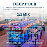 Deep Pour Epoxy Resin 4.5 Gallon 2-4" Inch Pour Depth Low Viscosity Crystal Clear & High Gloss, Bubble-Free Casting 2:1 Mix Ratio Resin Kit for Wood Kapaga