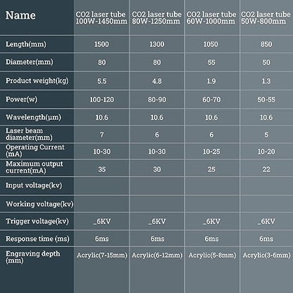 Doppy CO2 60W Laser Tube Length 1000mm with Metal Head (Peak 65W) with Coating for Laser Cutter Laser Engraving Cutting Machine - WoodArtSupply