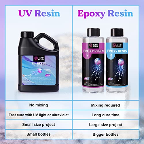 LET'S RESIN UV Resin, Upgraded 1500g Ultraviolet Epoxy Resin Clear, Odorless & Low Shrinkage UV Resin Hard with Silicone Measuring Cups, UV Resin Kit LET'S RESIN