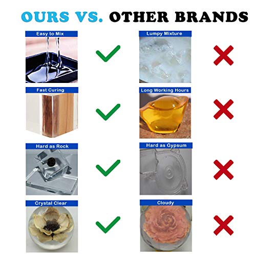 DR. RESIN 2 Part 1 Gallon Clear Epoxy Resin Kit (0.5 Gal Resin + 0.5 Gal Hardener) Crystal Jewelry Tabletop Resin with Cups Sticks Spreaders Gloves DR. RESIN