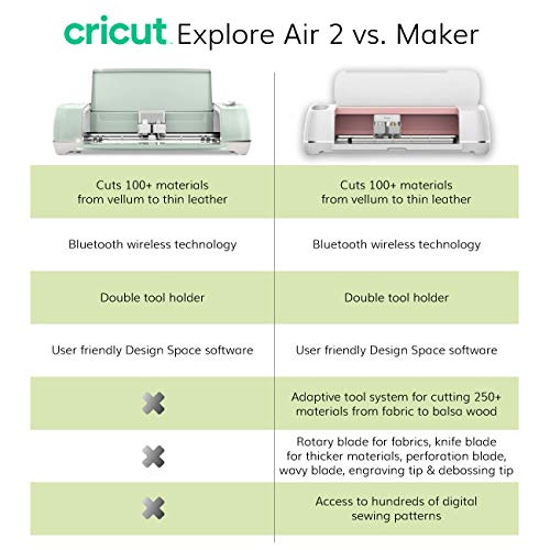 Cricut Explore Air 2 with Everyday Iron-On Samplers, Vinyl Rolls, Essential Tool Set and Portable Trimmer Bundle - Neutral Cutting Machine Materials Cricut
