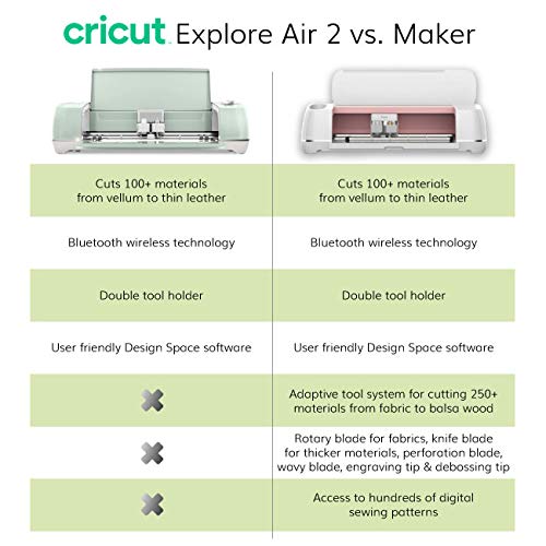 Cricut Explore Air 2 with Everyday Iron-On Samplers, Vinyl Rolls, Essential Tool Set and Portable Trimmer Bundle - Neutral Cutting Machine Materials