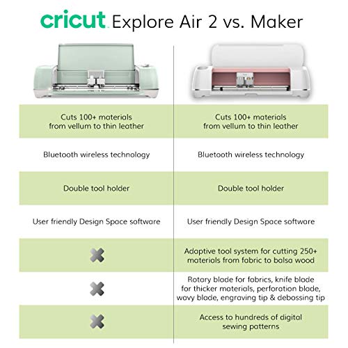 Cricut Explore Air 2 with Light Grip Mat, Premium Vinyl Rolls and Strong Bond Everyday Iron-On Bundle - Patterned Vinyl and Heat Transfer Vinyl, Weeding Tool and Transfer Tape, Combo Materials Kit