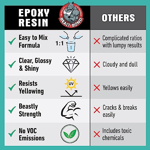 Beast Bond Epoxy Resin 2 Gallon Kit, High-Performance Table Top Epoxy Resin, Self-Leveling, Minimal Bubbles, Clear, Glossy, UV Resistant, Perfect for BEAST BOND