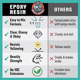 Beast Bond Epoxy Resin 2 Gallon Kit, High-Performance Table Top Epoxy Resin, Self-Leveling, Minimal Bubbles, Clear, Glossy, UV Resistant, Perfect for BEAST BOND