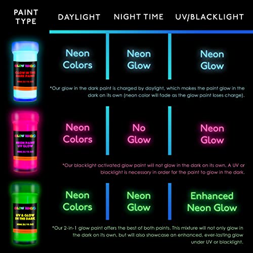 individuall Glow in The Dark Paint - Set of 8, 20 mL Reflective Acrylic Paints for Outdoor and Indoor Use on Canvas, Walls and Ornament Painting - - WoodArtSupply