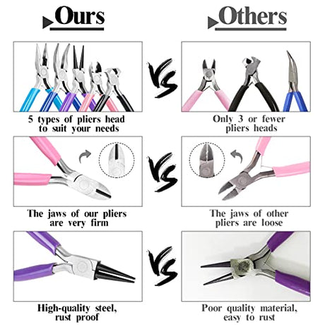 5 Packs Jewelry Pliers Set, Jewelry Making Tools with Needle Nose Pliers/Round Nose Pliers/Chain Nose Pliers/Bent Nose Pliers/Zipper Pliers, Jewelry Mckanti