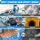 Shabebe Epoxy Resin 16OZ, Super Gloss Epoxy Resin Kit with UV Resistant, Fast Drying Art Resin Clear Casting Resin Epoxy for Art Crafts, Jewelry Shabebe