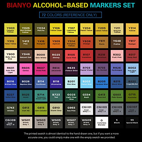 Bianyo Classic Alcohol Markers Set, Pack of 72, Dual Tip Bullet & Chisel Art Marker, Black Case with a Designable Card for Coloring, Drawing, Bianyo