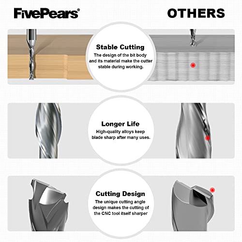 FivePears Up&Down Cut Compression Spiral Router Bit for CNC, 1/8 inch Cutting Diameter and 3/4 inch Cutting Length 1/4 in Shank Carbide End Mill FIVEPEARS