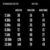 EGO WDV0900 9 Gallon 110 CFM 56-Volt Lithium-ion Cordless Wet/Dry Vacuum with Multiple Power Mode and Remote Control Included, Battery and Charger EGO Power+