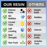 Epoxy Resin Kit, 2 Gallon Epoxy Resin Crystal Clear Not Yellowing No Bubble Self Leveling for DIY Molds Wood Jewelry Table Tops Bar Top Casting Myqiuf