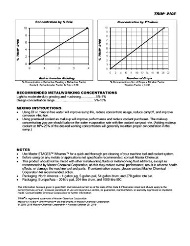 TRIM Cutting & Grinding Fluids 9106/1 Synthetic Coolant, 1 gal Jug - WoodArtSupply