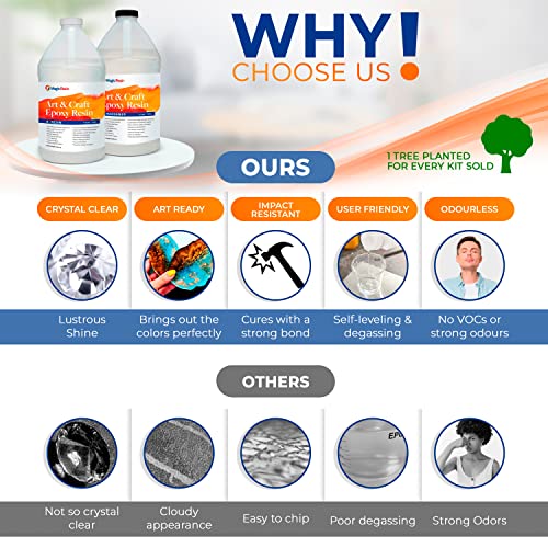 Epoxy Resin Kit for Art & Craft | 1 Gallon | Odorless | Crystal Clear Epoxy Resin | Jewelry, Earrings, Coasters, Casting, Molding, Crafting & More | Magic Resin