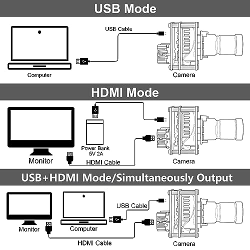 ELP 4K USB HDMI Camera Module Night Vision PC Camera Mini Lightburn Camera for Computer Monitor Simultaneously 2X Digital Zoom USB Security Camera ELP