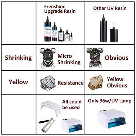 UV Resin Kit with Light,116Pcs Resin Jewelry Making Kit with 100g Fast Cure Clear Hard Low Odor UV Resin, Color Pigment, Resin Accessories, UV Resin Frenshion