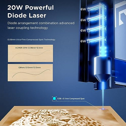 ACMER P2 Laser Engraver, 20W Output Laser Cutter, 130W Laser Engraving Machine, CNC Laser Cutter and Engraver Machine for Stainless Steel, Wood, - WoodArtSupply