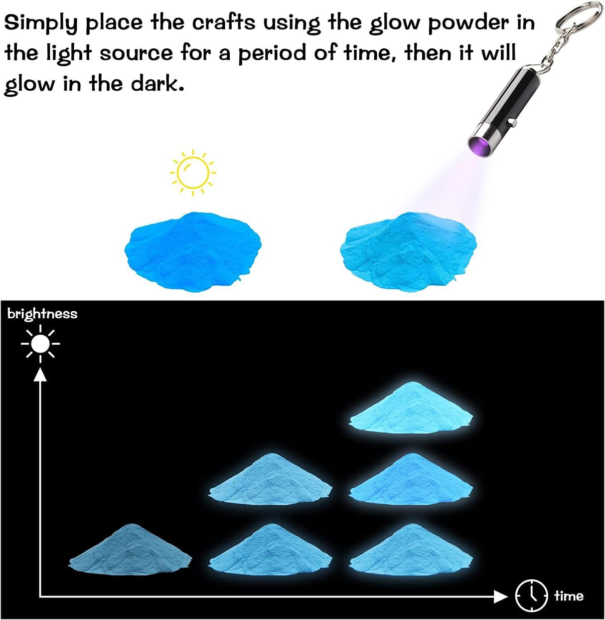 Glow in the Dark Pigment Mica Powder - 12 Colors Luminous Powder 20G/0.7Oz and 3 Colors Gold Foil Flakes 2G, Epoxy Resin Color Dyes for Resin Art, WoodArtSupply