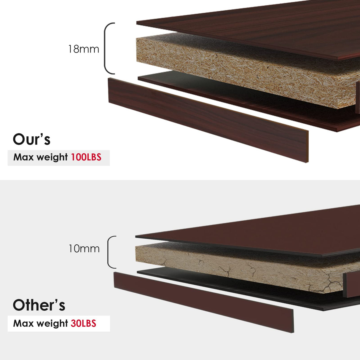 Wood Bookcase 5-Shelf Freestanding Display Wooden Bookshelf for Home Office School (11.6" D*33" W*59.8" H,Cherry) Sunon