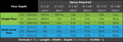 EcoPoxy FlowCast 12L Kit Epoxy Resin for Large Casting - Bio-Based, UV Stable, Low Odor - Casting Resin for Crafts - Epoxy Wood Filler for