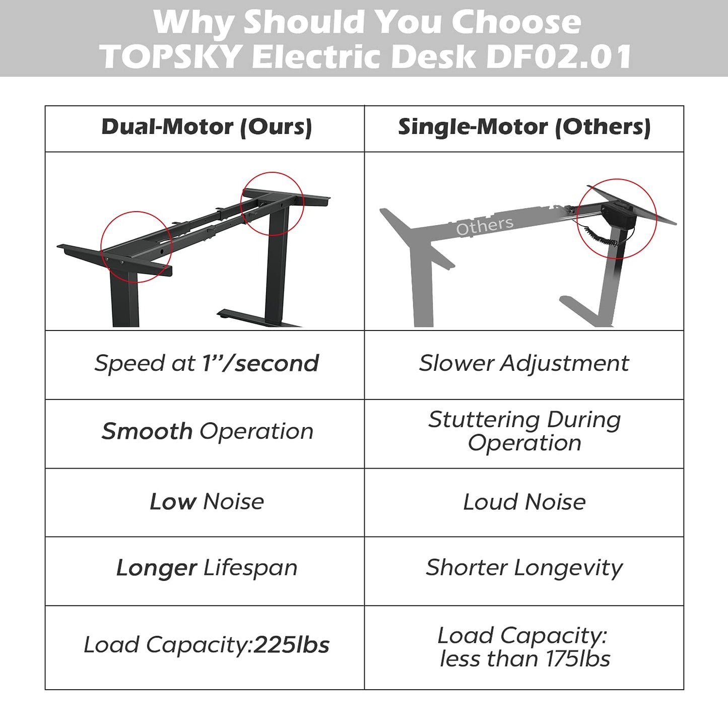 TOPSKY Dual Motor Electric Adjustable Standing Computer Desk for Home and Office (Black Frame only) - WoodArtSupply