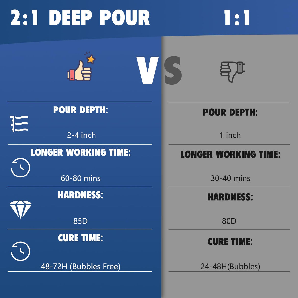 Deep Pour Epoxy Resin 3 Gallon, 2 to 4 Inch Depth Clear Epoxy Resin Kit with Mixer, Bubble Free, Low Odor 2:1 Casting Resin for Table Top, Shabebe