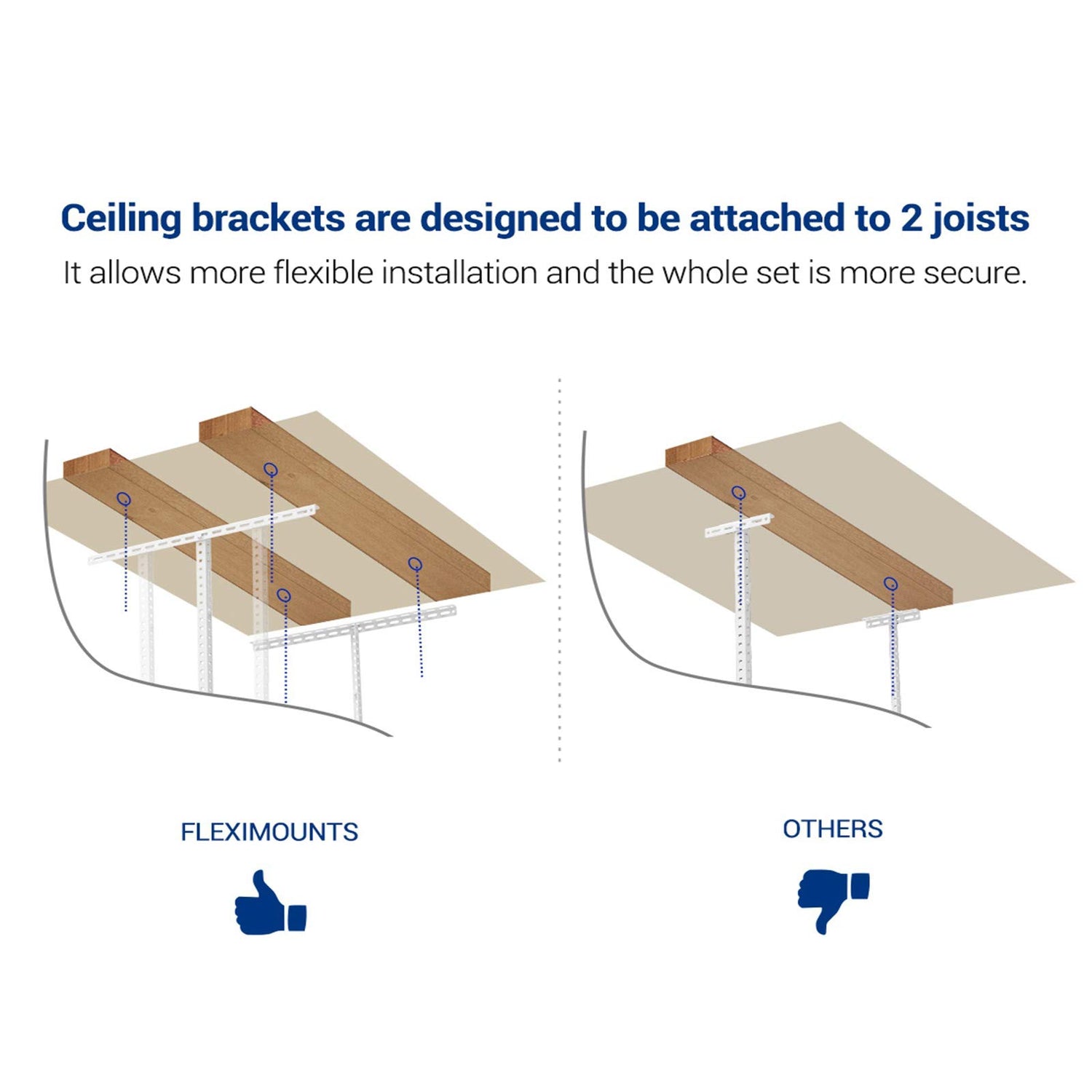 FLEXIMOUNTS Pro 4x8 Overhead Garage Storage Rack,Adjustable Garage Storage Organization Systerm,Heavy Duty Metal Garage Ceiling Storage Racks,800lbs FLEXIMOUNTS