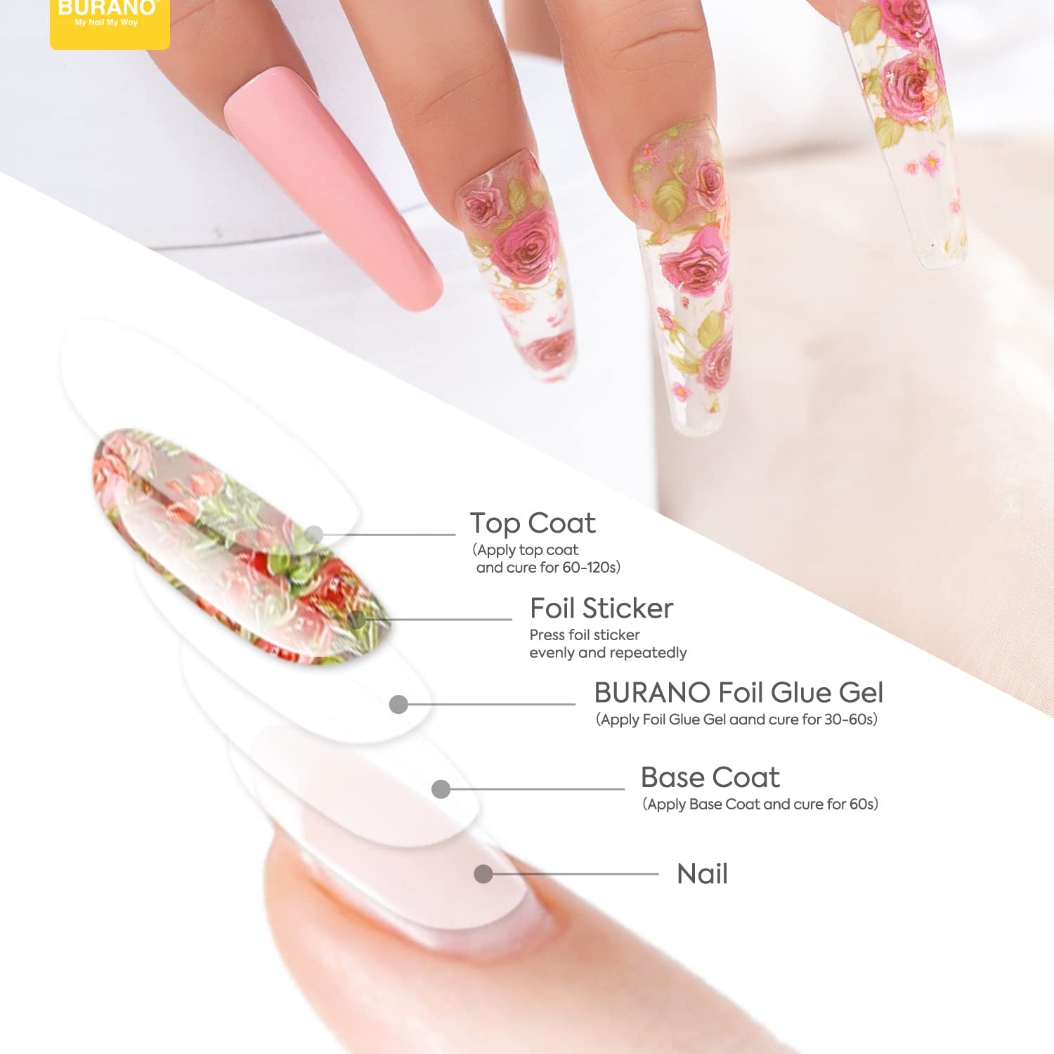 BURANO Nail Art Foil Glue Gel, 15ML 2 Bottles with 60PCS Foils Sticker, Nails Designer Adhesive Transfer Art UV LED Lamp Required BURANO