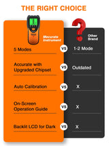 Mecurate Stud Finder Wall Scanner Sensor - 5 in 1 Electronic Stud with LCD Display & Audio Alarm for Wood AC Live Wire Metal Studs Detection Joist Mecurate
