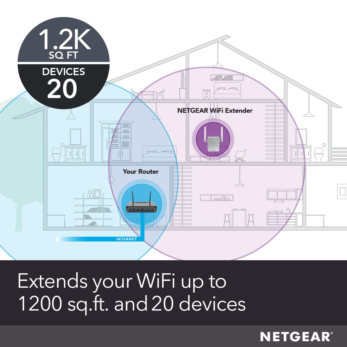 NETGEAR Wi-Fi Range Extender EX3700 - Coverage Up to 1000 Sq Ft and 15 Devices with AC750 Dual Band Wireless Signal Booster & Repeater (Up to 750Mbps NETGEAR