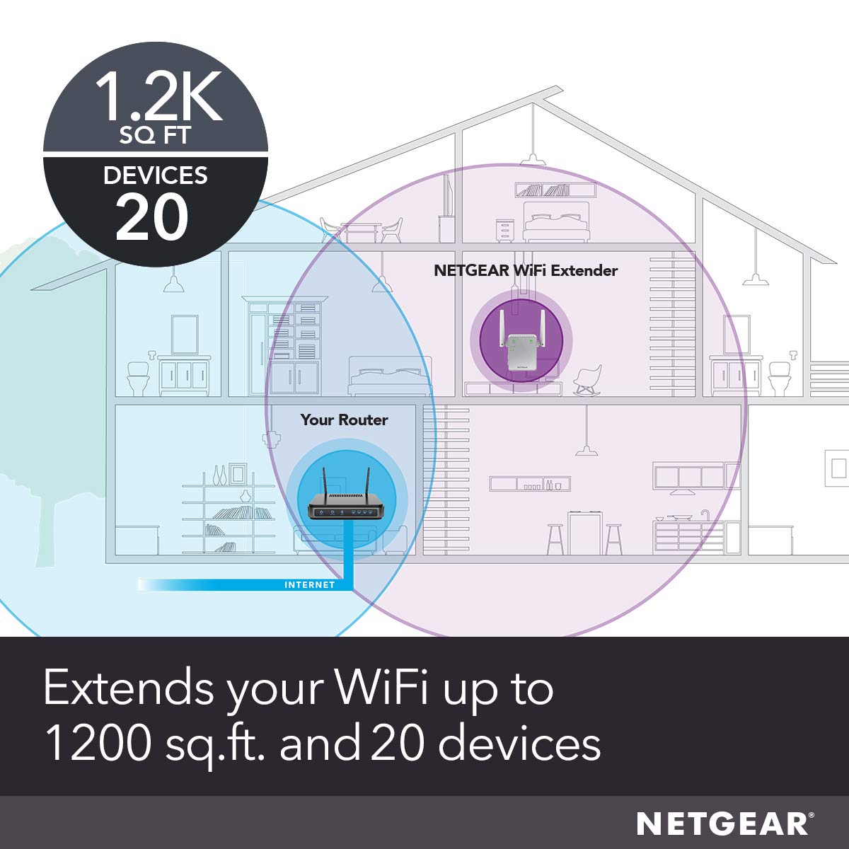 NETGEAR Wi-Fi Range Extender EX3700 - Coverage Up to 1000 Sq Ft and 15 Devices with AC750 Dual Band Wireless Signal Booster & Repeater (Up to 750Mbps - WoodArtSupply