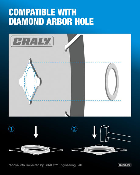 CRALY Saw Blade Bushing Set, Arbor Adapter Kit, Reduction Ring Combo, 30mm-5/8'', 20mm-5/8'', 7/8''-5/8'', 20mm-1/2'', 1''-5/8'', 20mm-10mm, CRALY