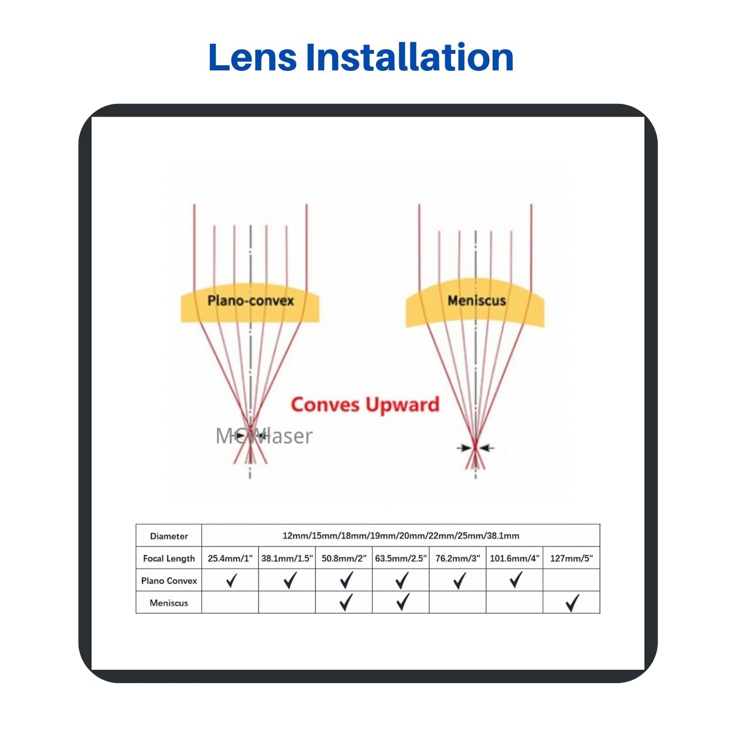 CNCOLETECH 18mm CO2 Laser Lens, Laser Mirror PVD ZnSe Focus Lens 25.4mm / 1" Focal for CO2 Laser Engraver Cutting Cutter - WoodArtSupply